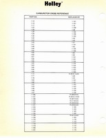 Holley Kits and Parts 1971 006.jpg